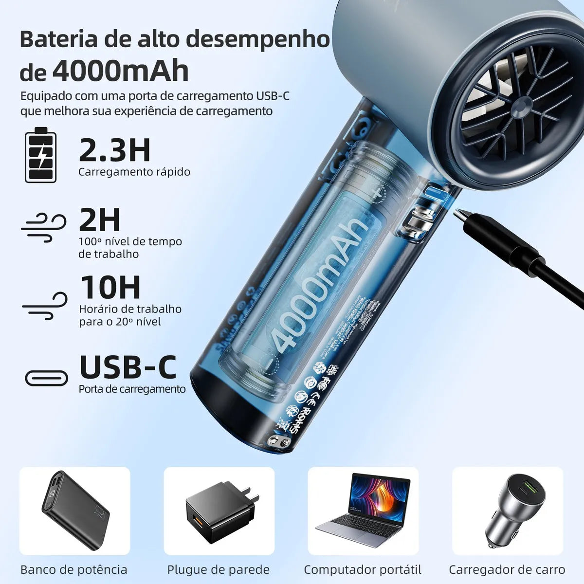 TurboFan Pro 4000mAh – Ventilação Extrema com Display Digital e 100 Níveis de Velocidade!